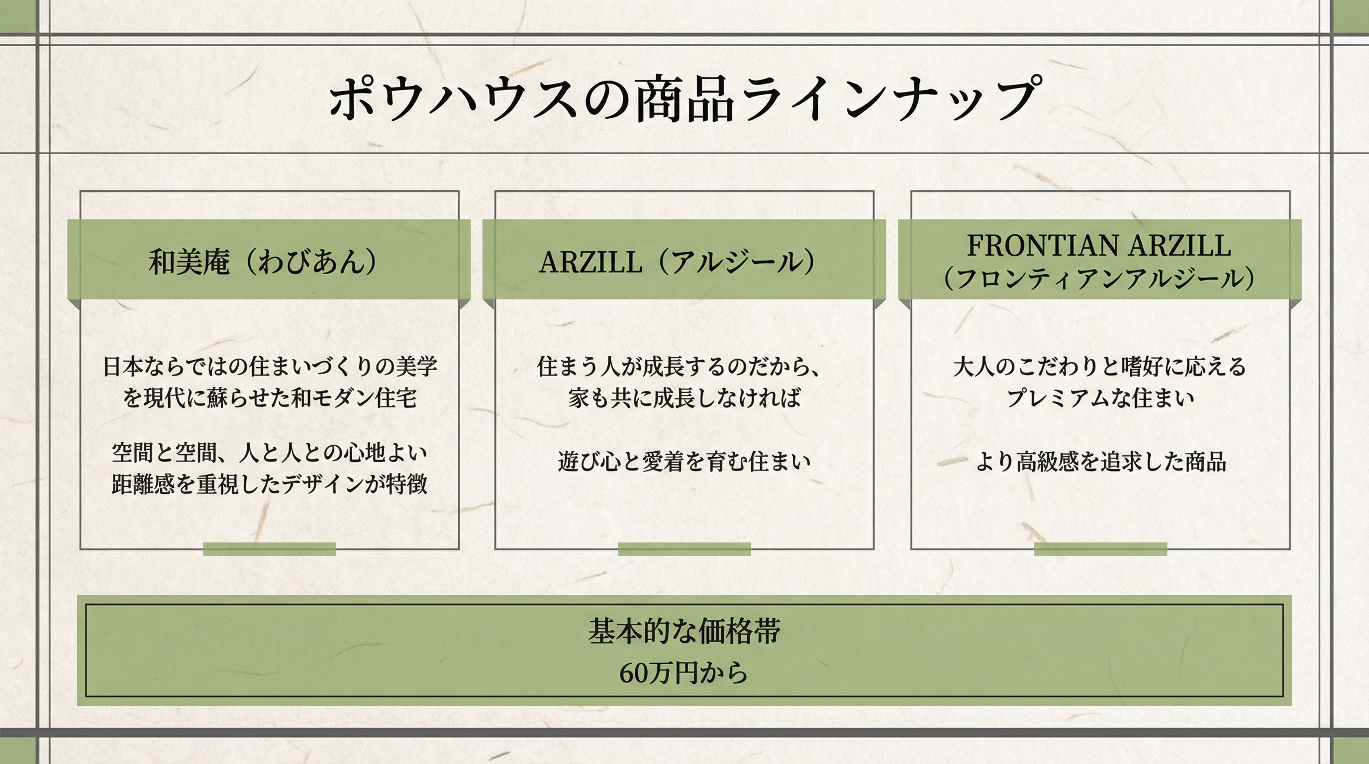 ポウハウスの商品ラインナップ