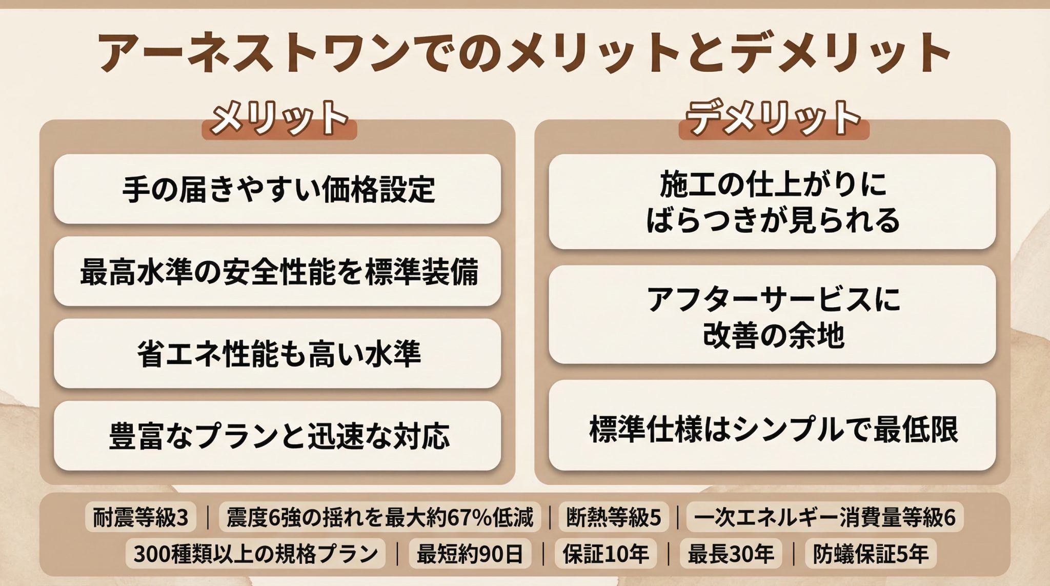 【総合評価85点】アーネストワンは高い?後悔する?一級建築士・宅建士が本音レビュー | 幸せおうち計画-注文住宅