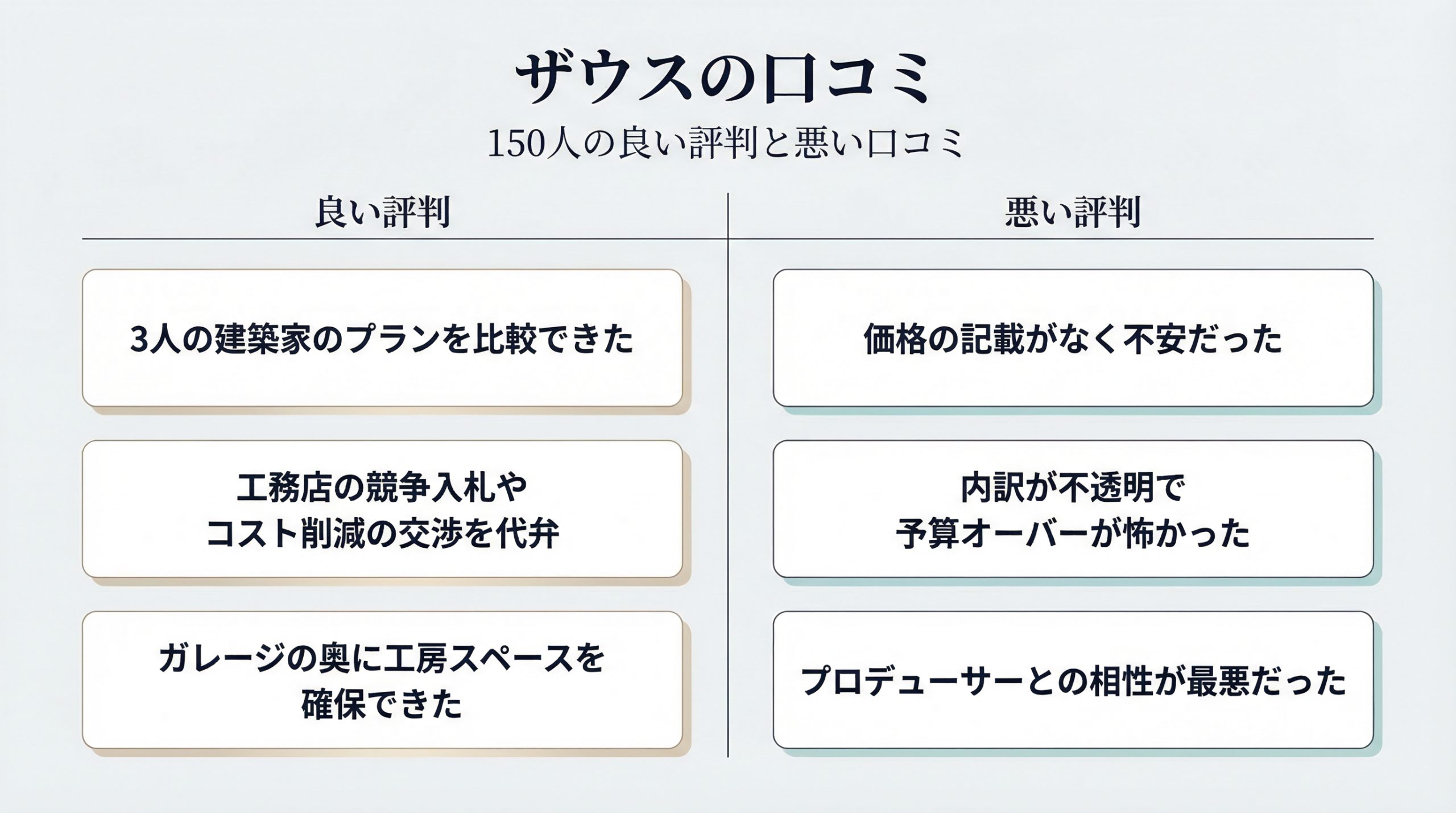 ザウスの良い評判と気になる口コミ