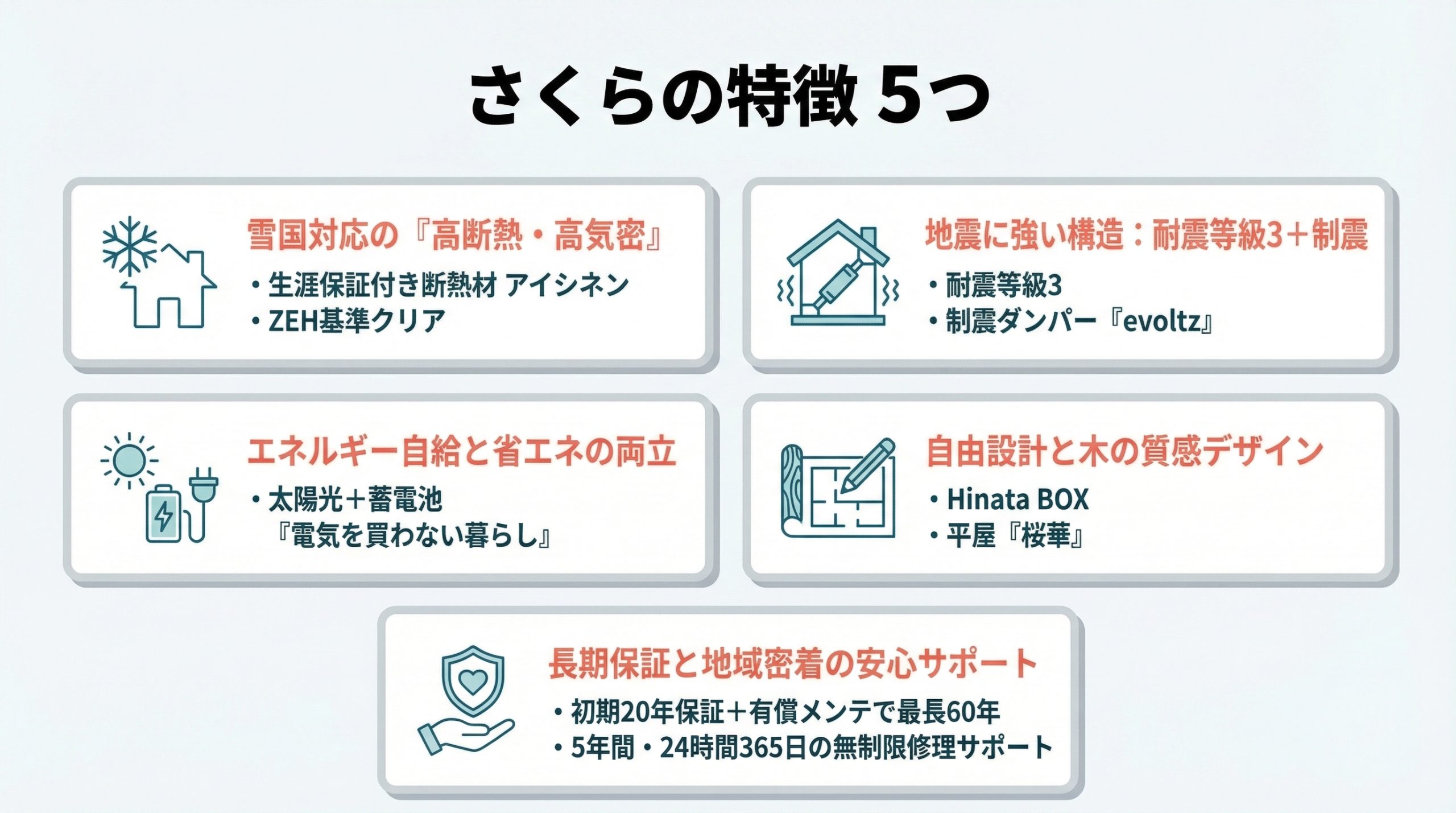 FP宅建士・不動産会社社長が教えるさくらで家を建てる方法