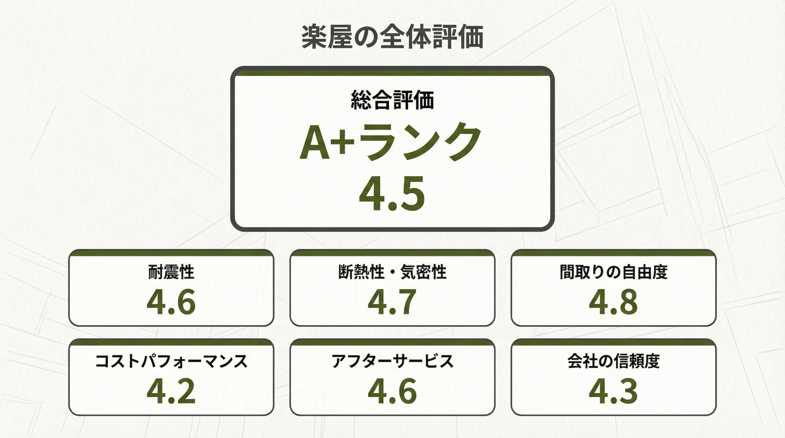 楽屋で家を建てる方法と総合評価