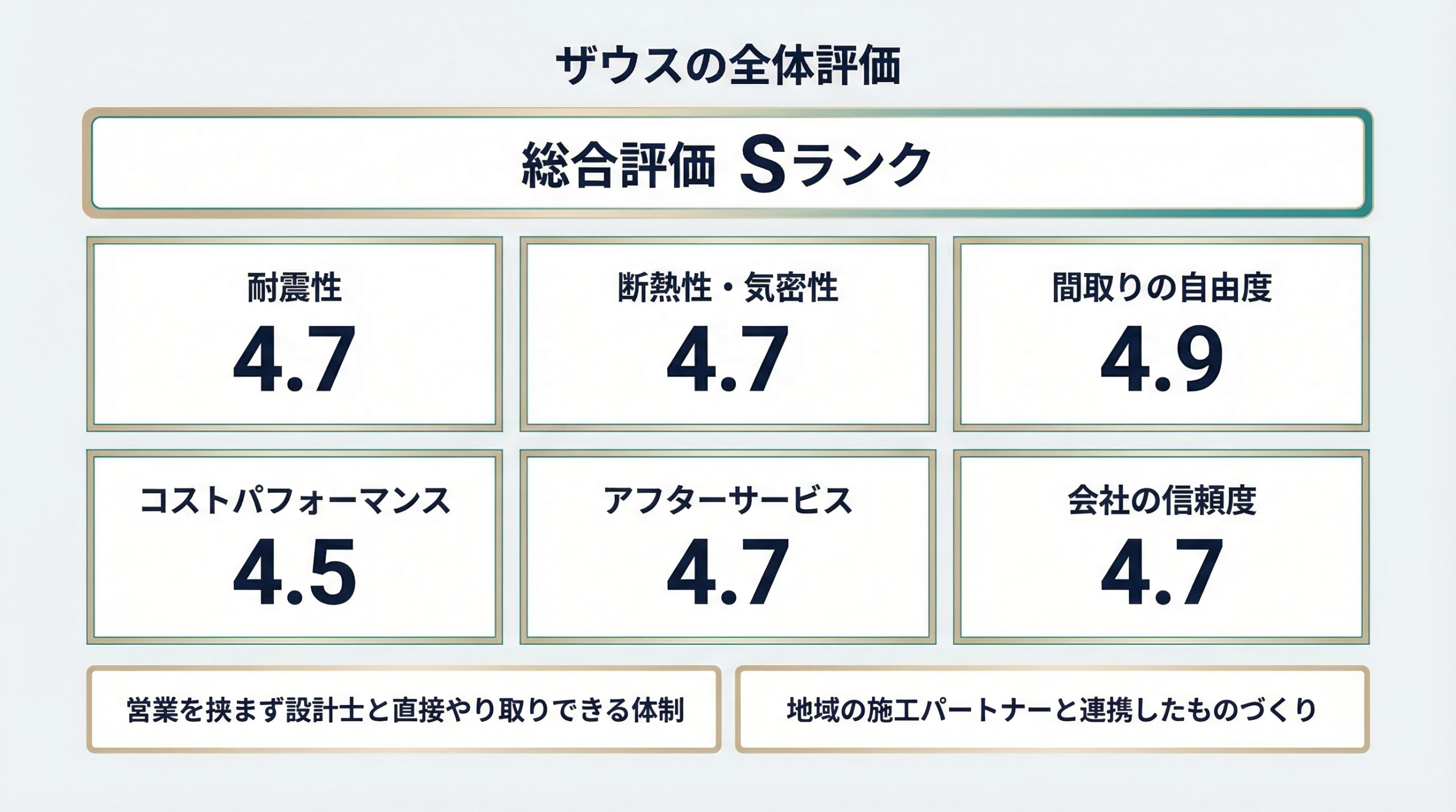 FP宅建士・不動産会社社長が教えるザウスで家を建てる方法