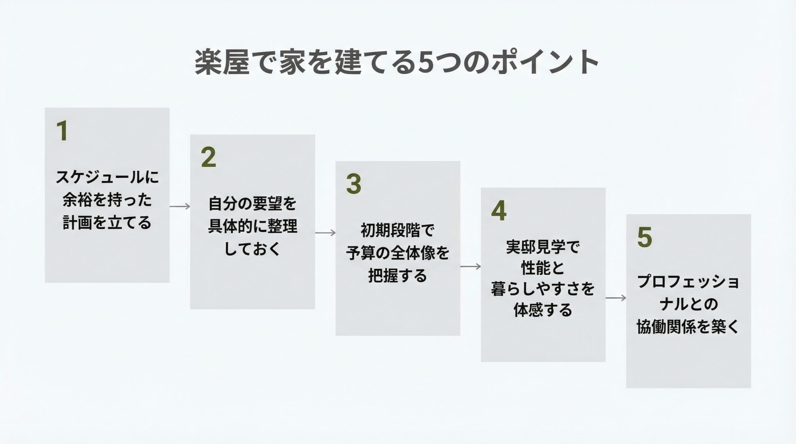 失敗しない楽屋で家を建てる5つのポイント