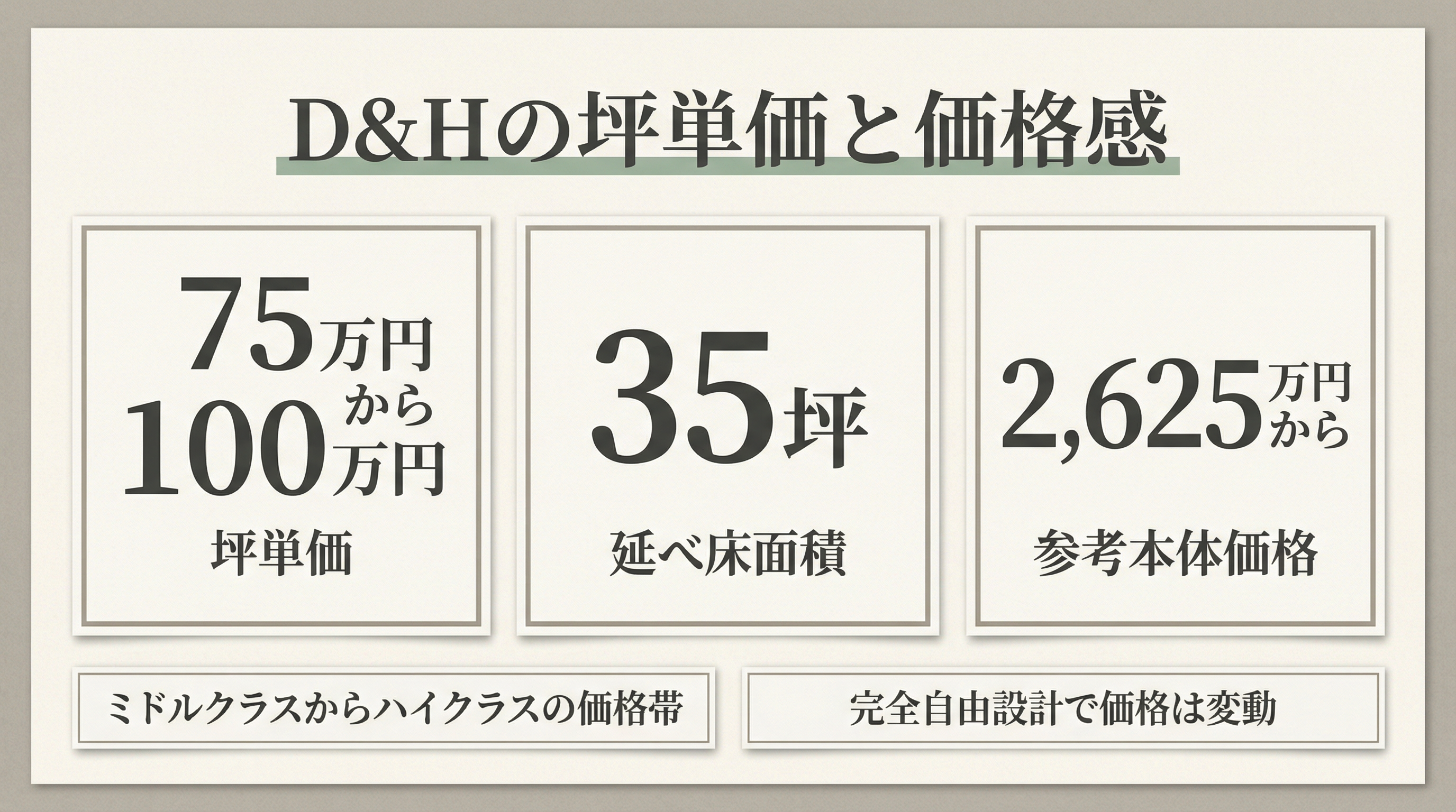 D&Hの坪単価の目安
