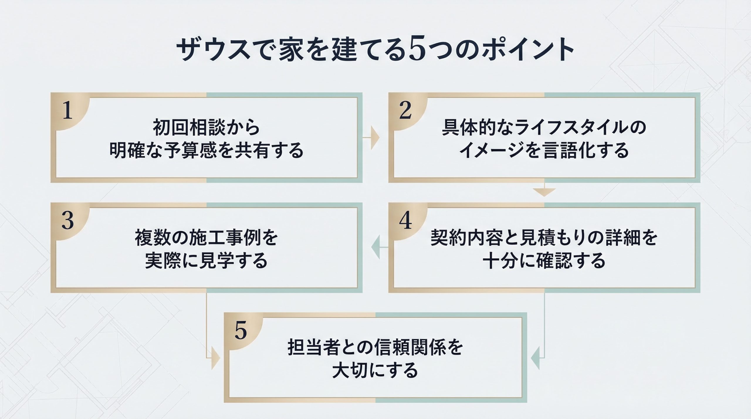 失敗しないザウスで家を建てる5つのポイント