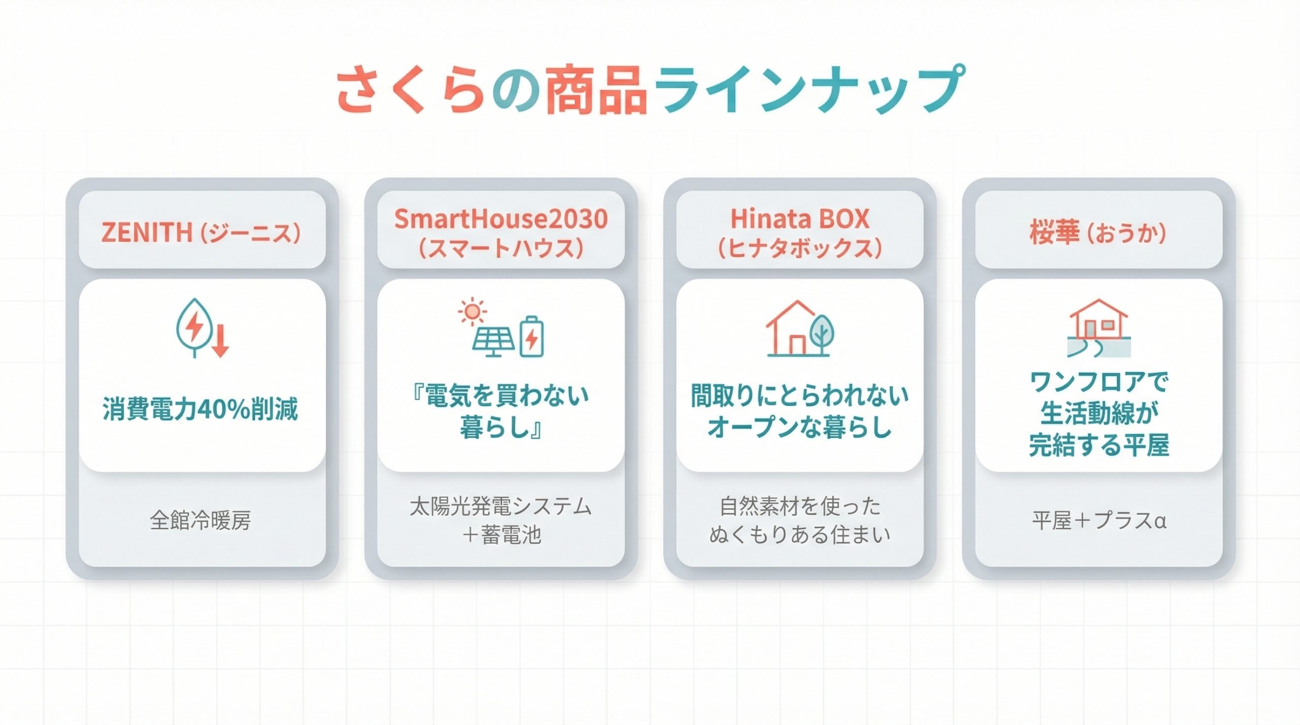 さくらの商品ラインナップ
