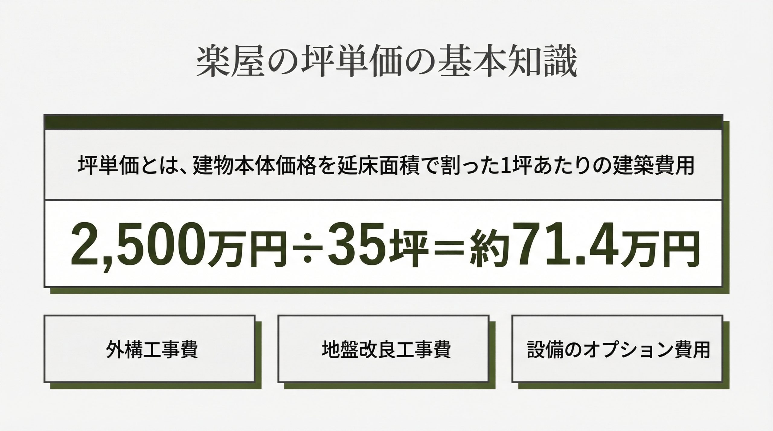 楽屋の坪単価の目安