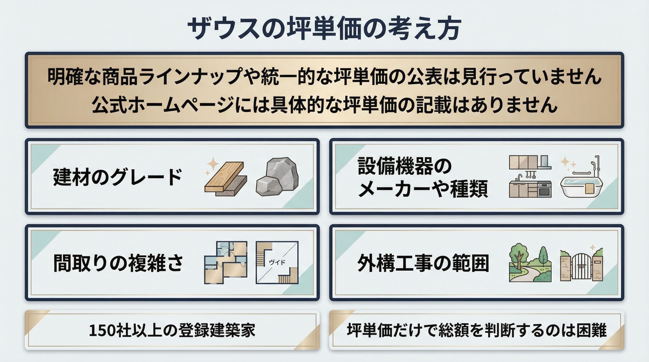 ザウスの実際の坪単価を宅建士社長が解説