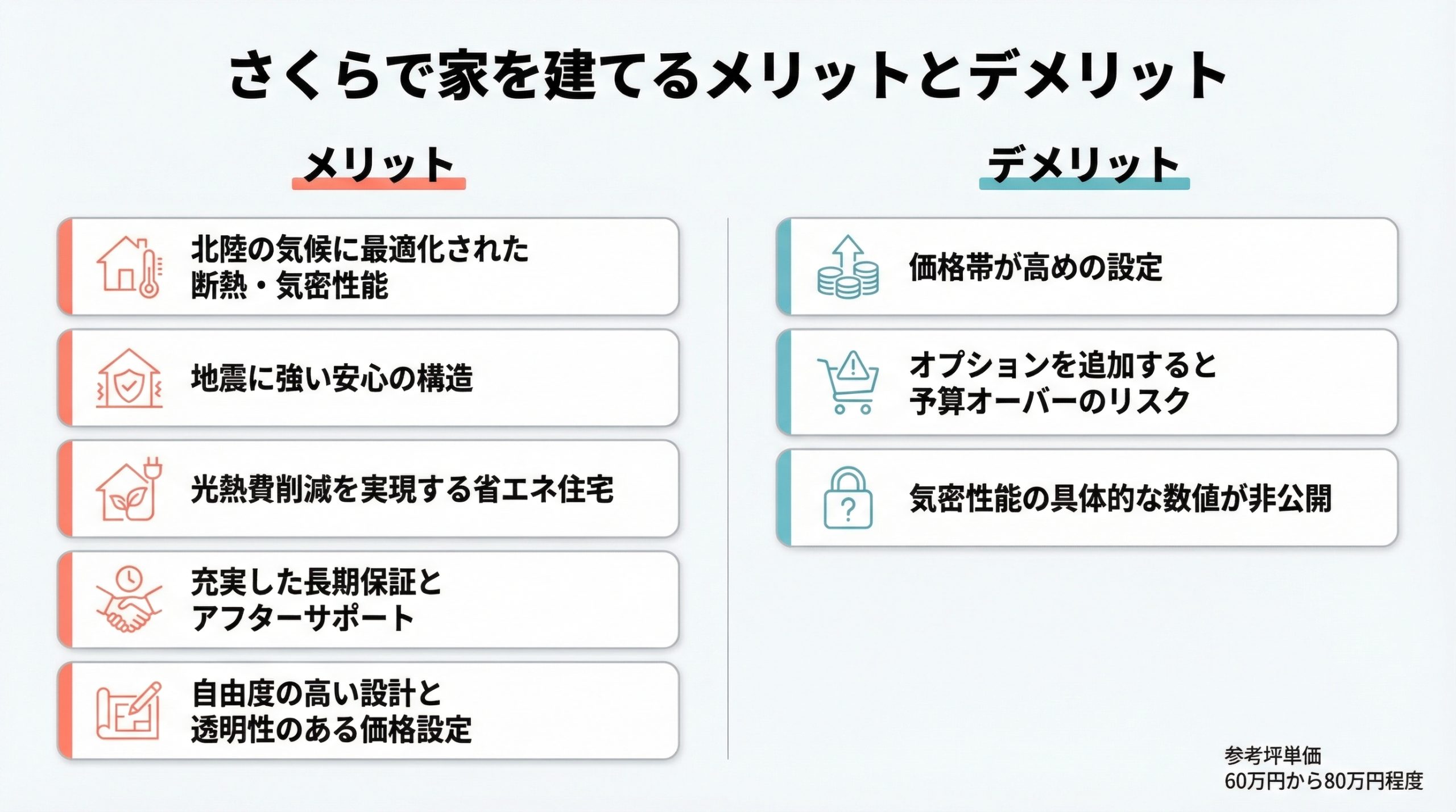 さくらで家を建てるメリットとデメリット