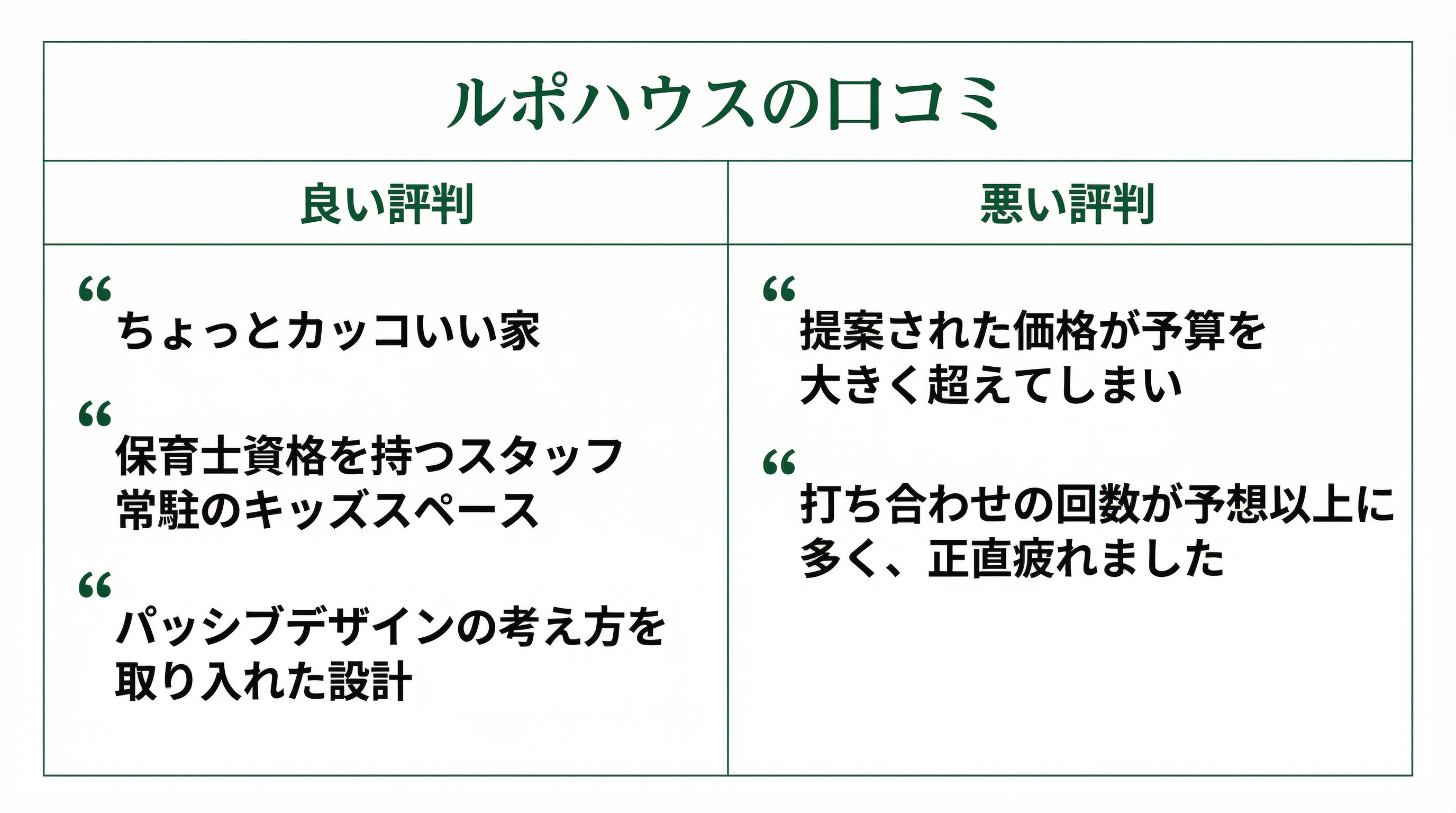 ルポハウスの良い評判と悪い口コミ