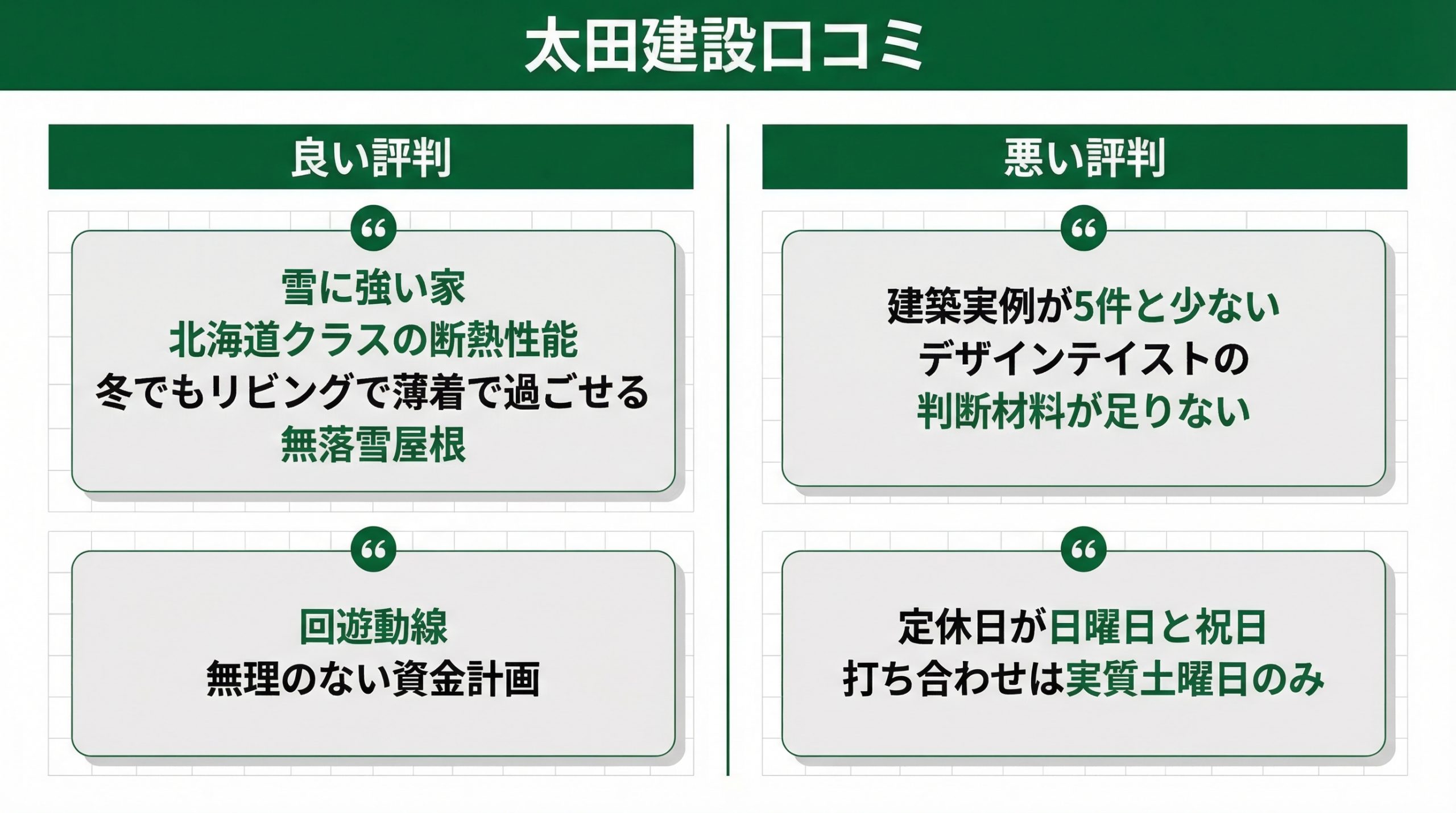 太田建設の良い評判と悪い口コミ