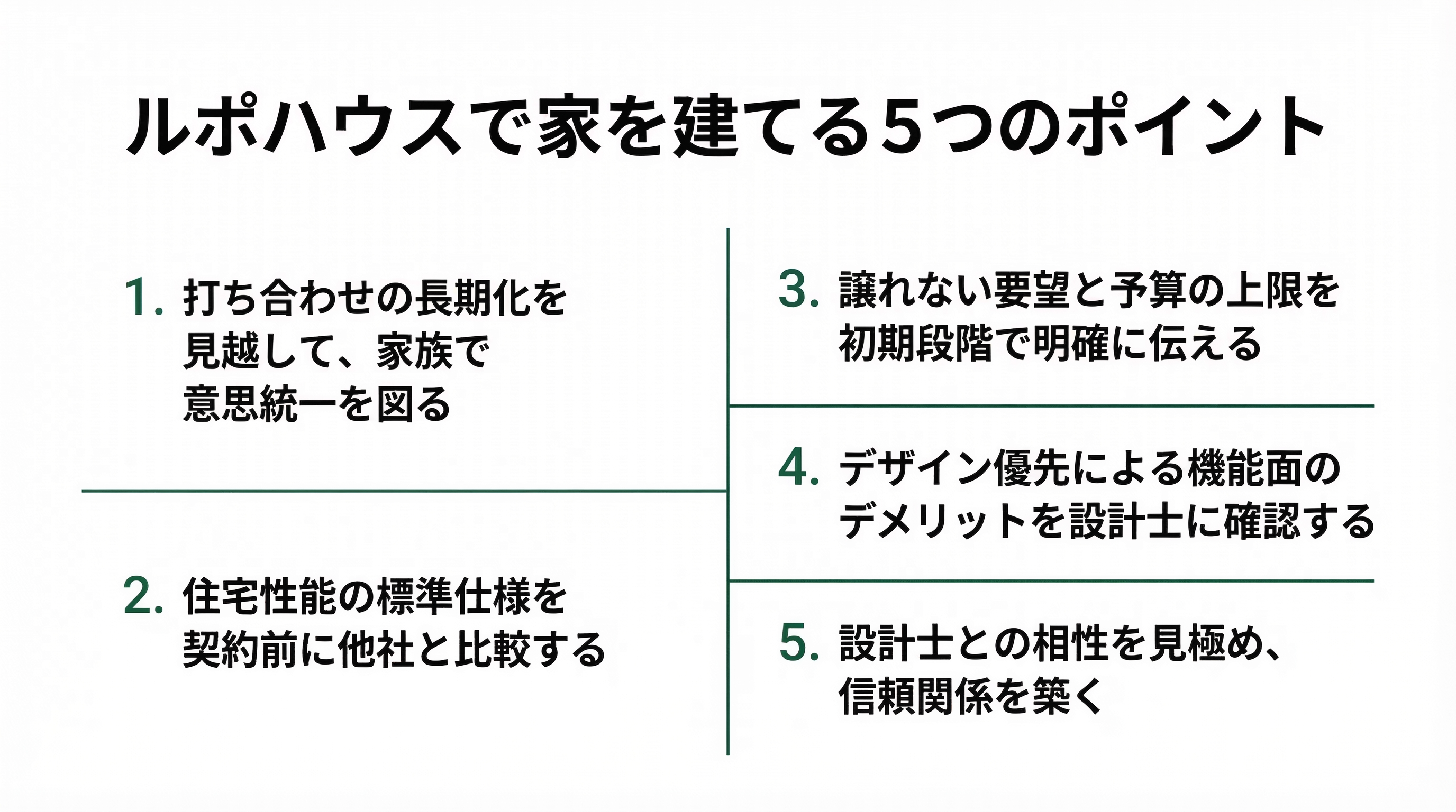 失敗しないルポハウスで家を建てる5つのポイント