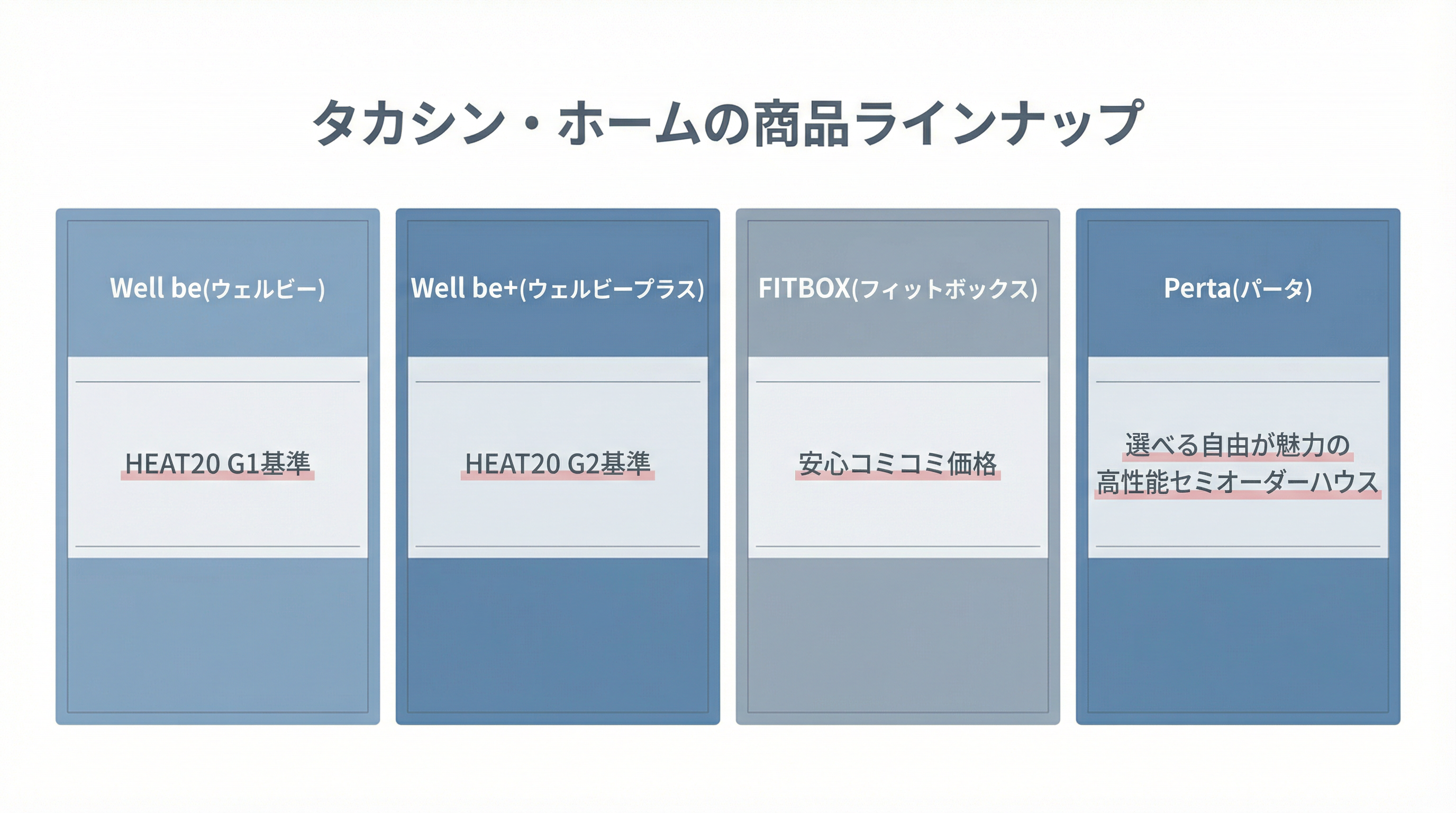 タカシン・ホームの商品ラインナップ