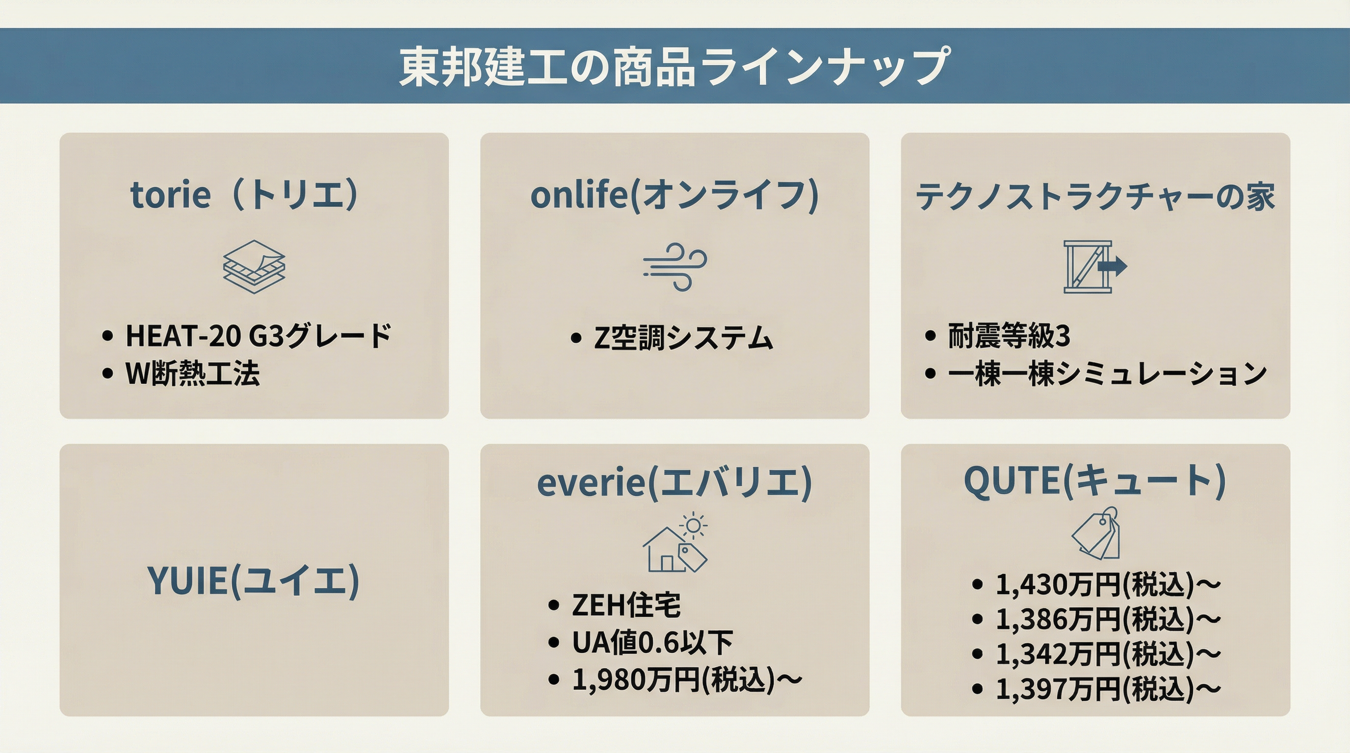 東邦建工の商品ラインナップ