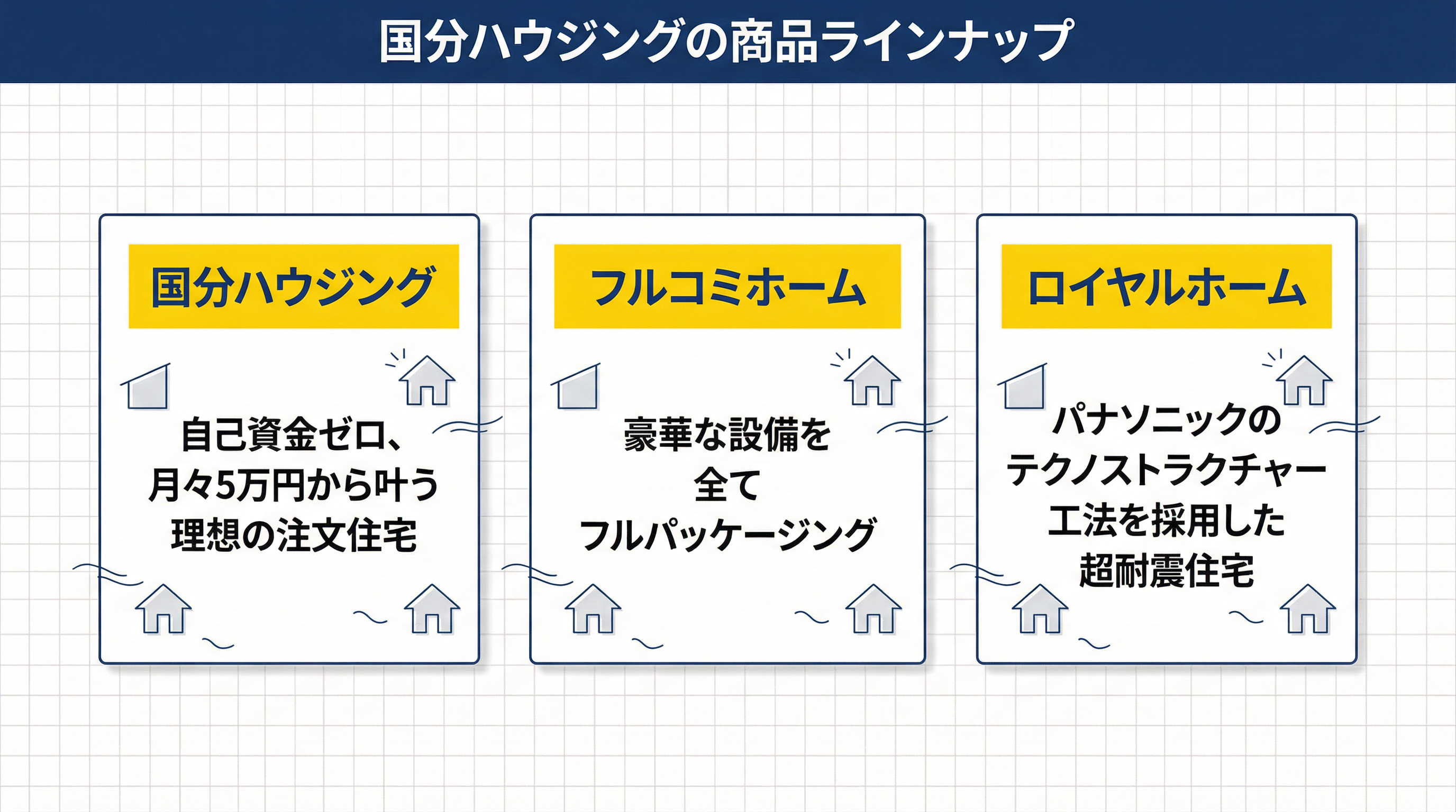 国分ハウジングの商品ラインナップ