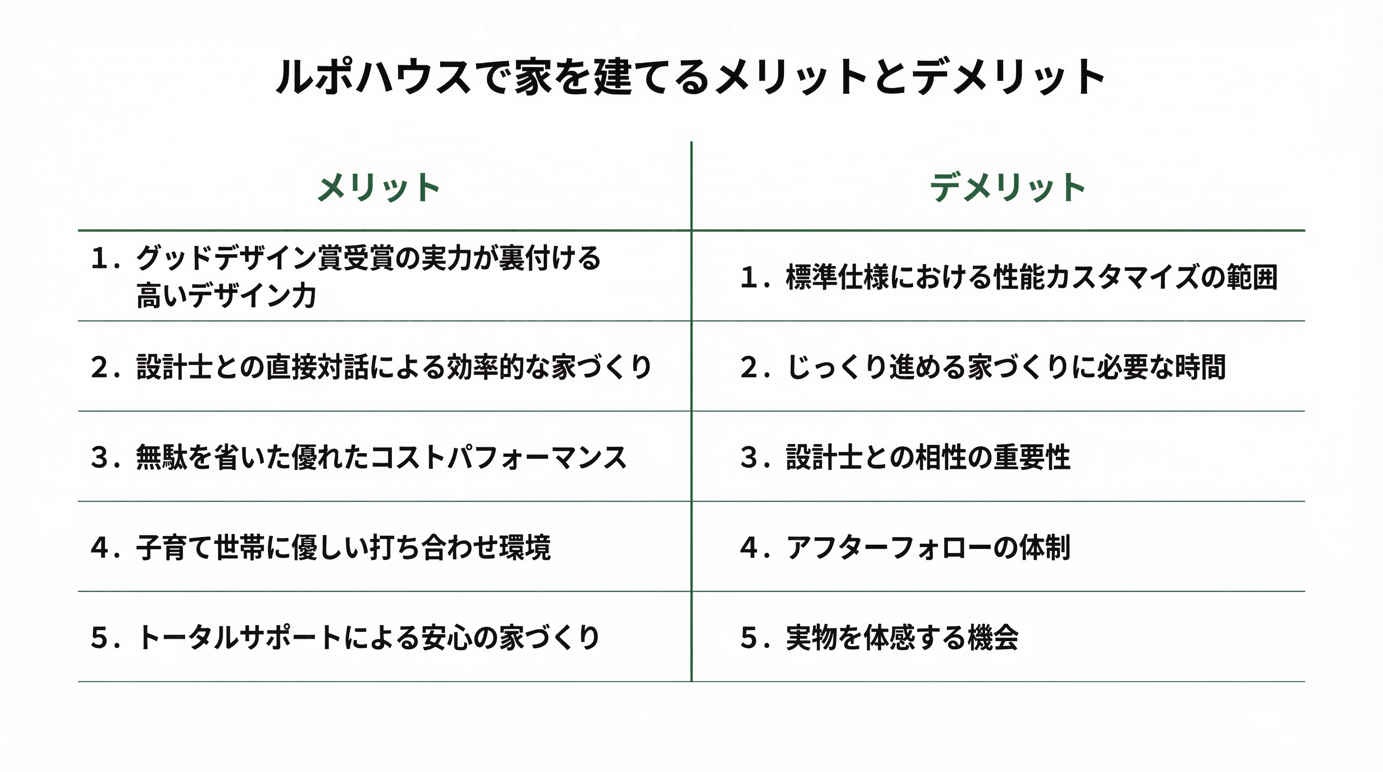 ルポハウスで家を建てるメリットとデメリット