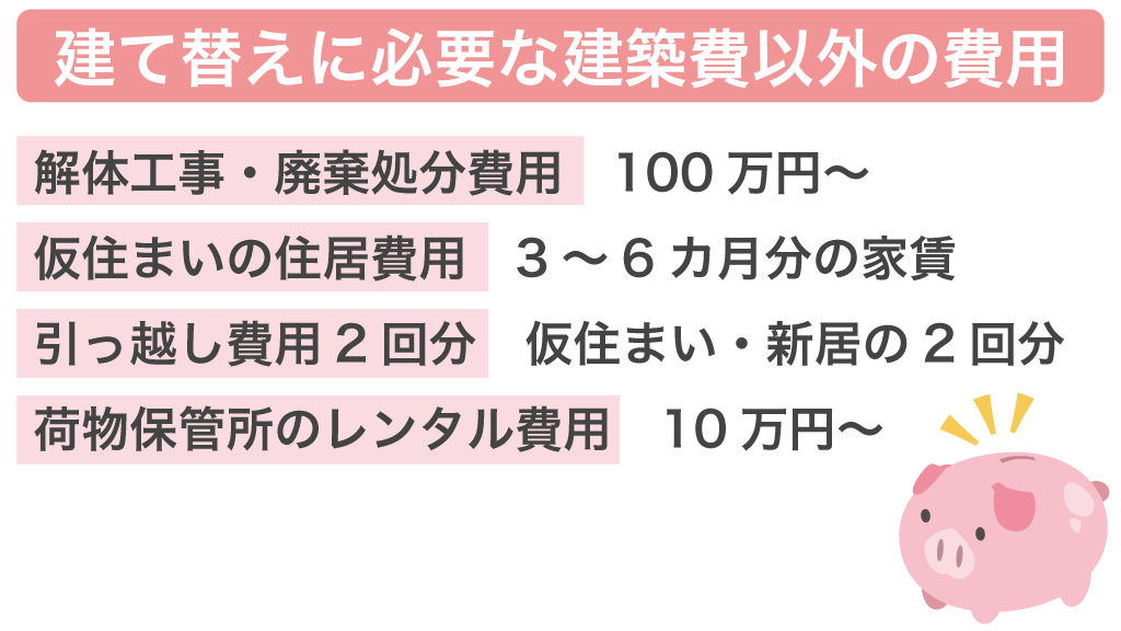 立て替えに必要な建築費以外の費用