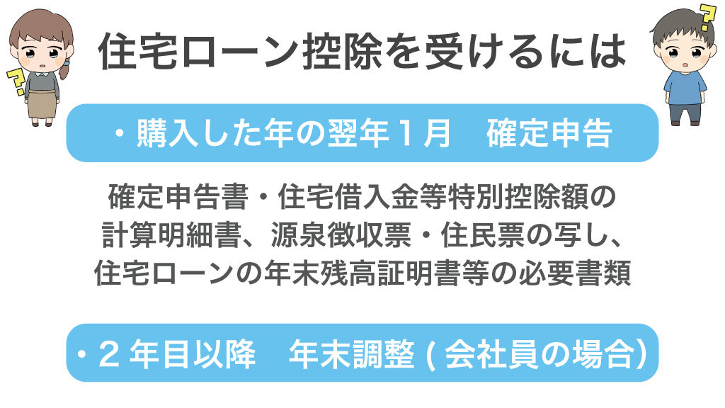 住宅ローン控除