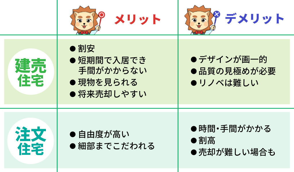 建売住宅・注文住宅のメリット・デメリット