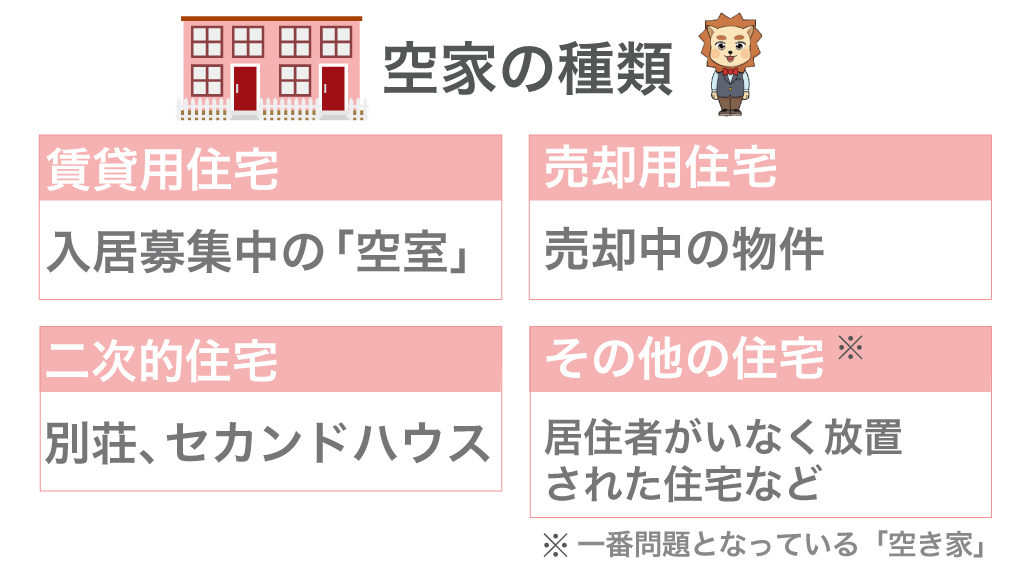空き家問題