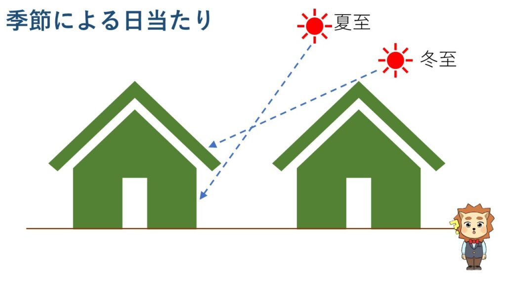 季節による日当たりの差