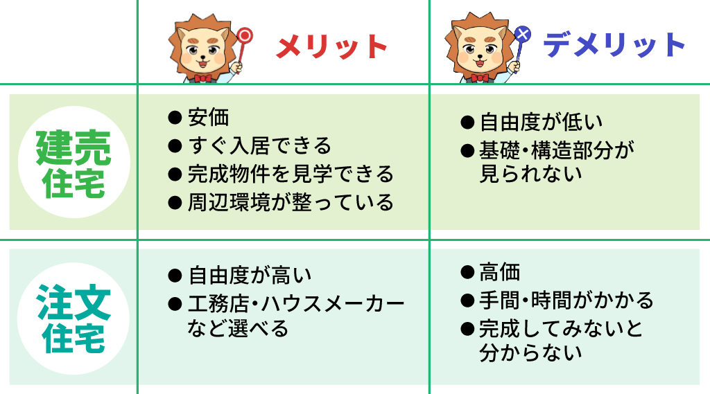 建売住宅・注文住宅のメリット・デメリット