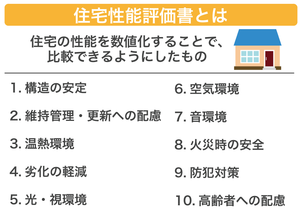 住宅性能評価書とは