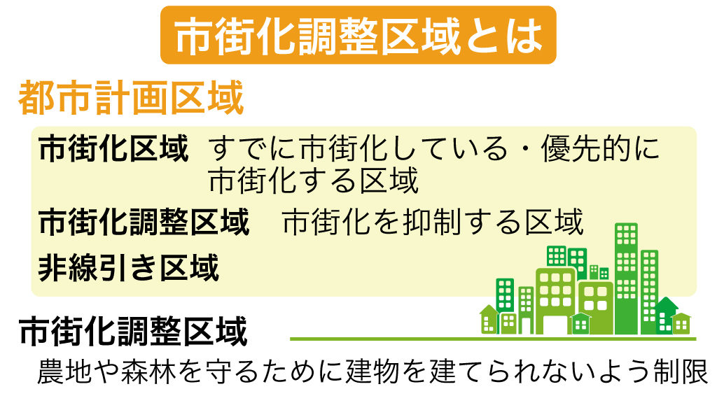 市街化調整区域とは