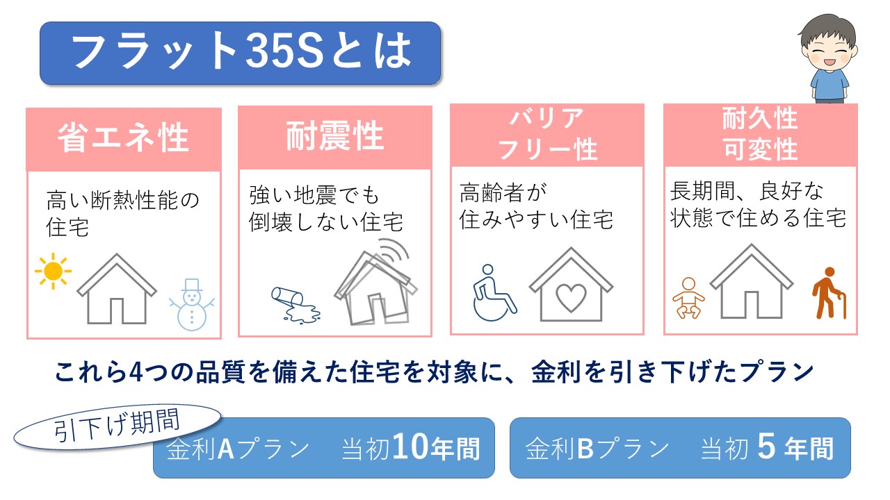 フラット35とは