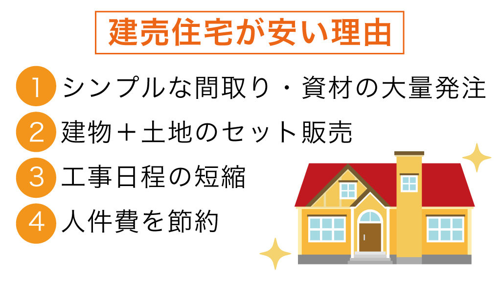 建売住宅が安い理由