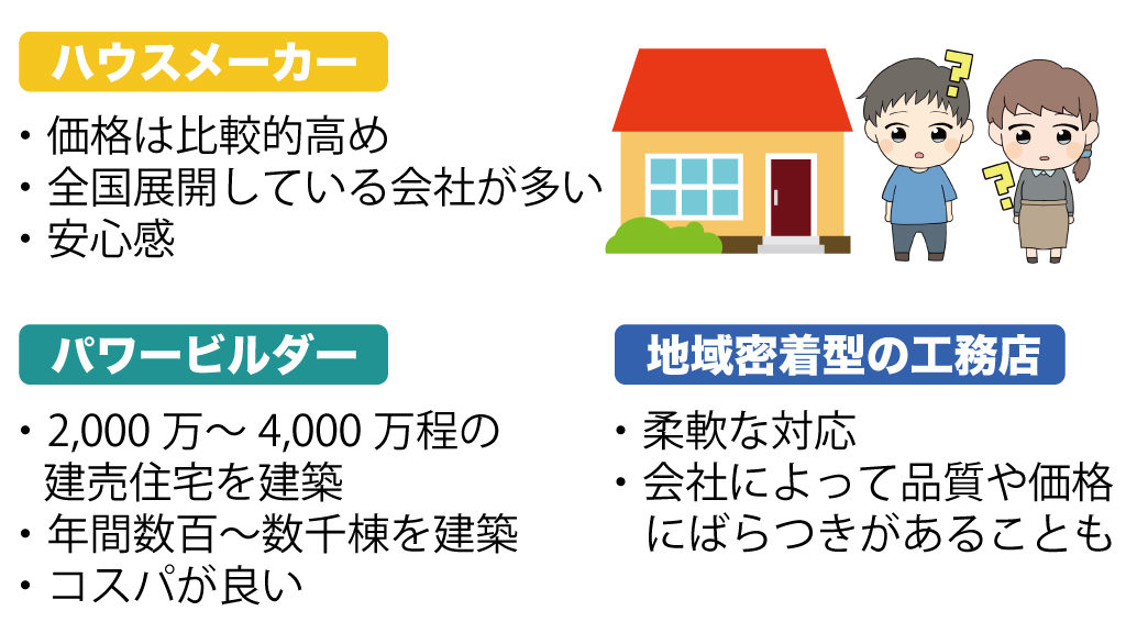 ハウスメーカー・パワービルダー・工務店の違い