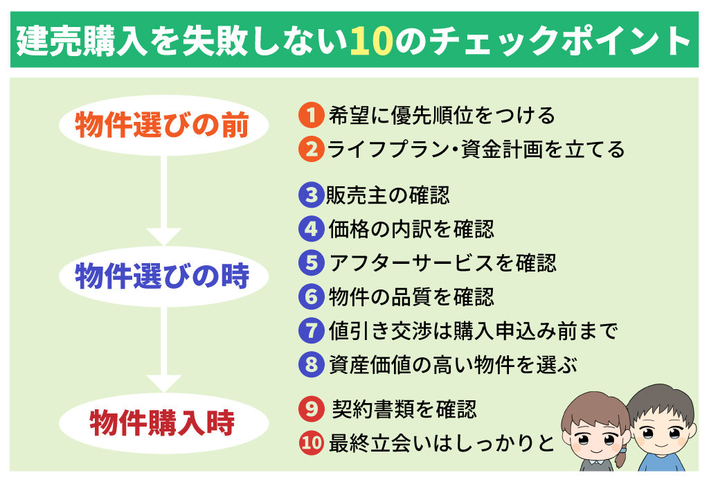 建売住宅で失敗しないための10のポイント