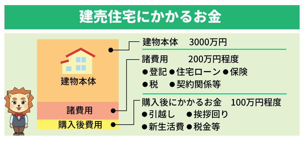 建売住宅にかかる費用