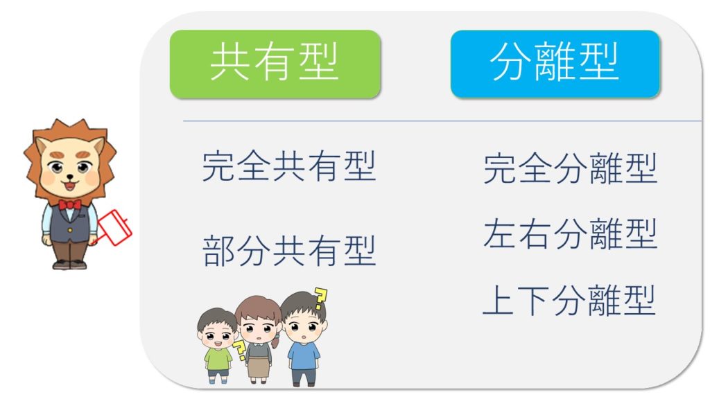 二世帯住宅の間取り(共有型・分離型)