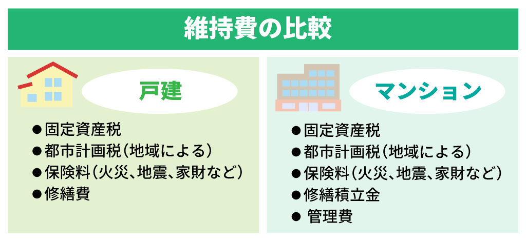 維持費の比較