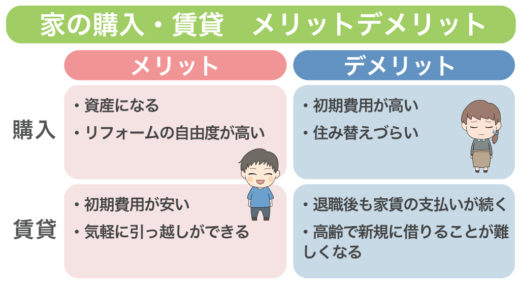 家の購入・賃貸のメリット・デメリット