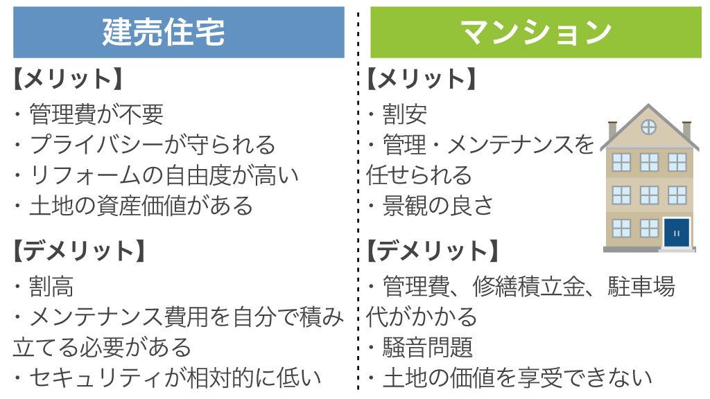 建売住宅とマンションのメリット・デメリット