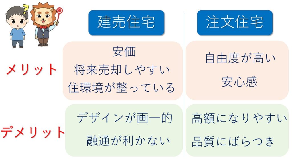 建売住宅・注文住宅のメリット・デメリット