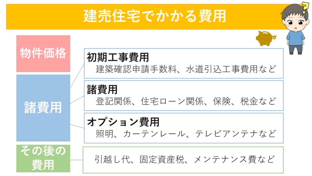 建売住宅でかかる費用