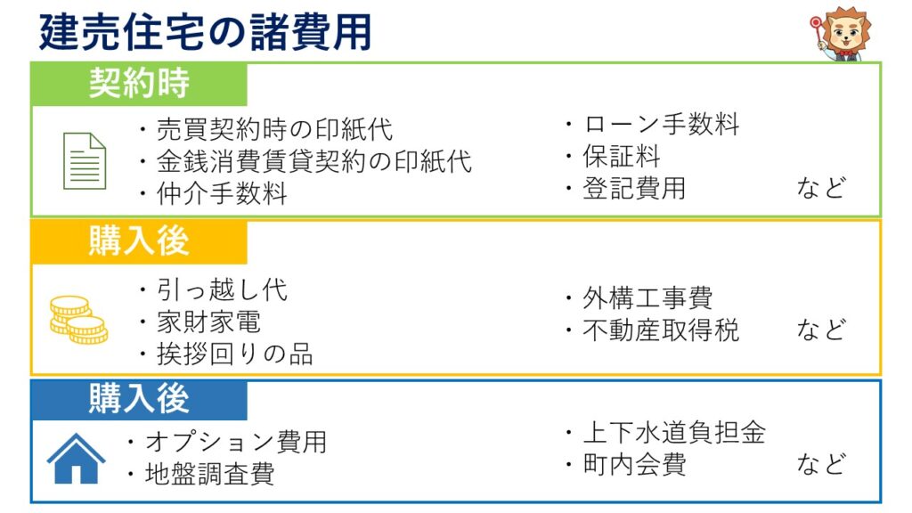建売住宅の所費用
