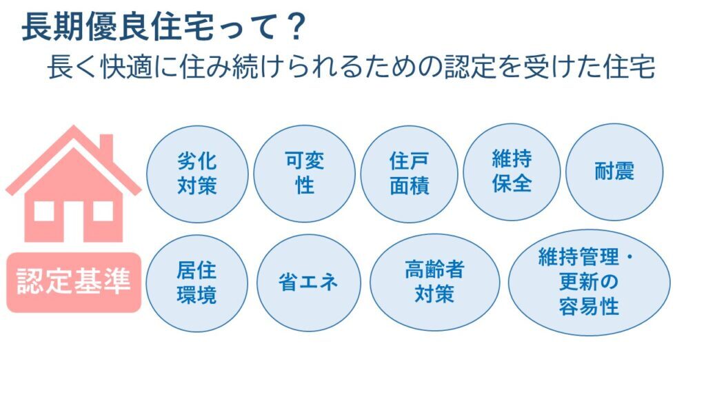 長期優良住宅って