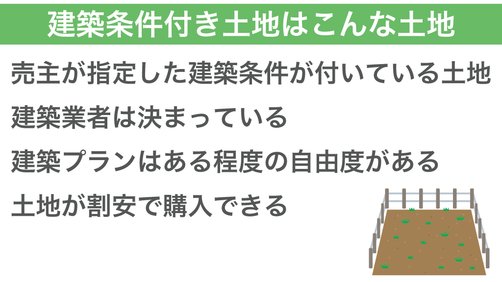 建築条件付き土地とは