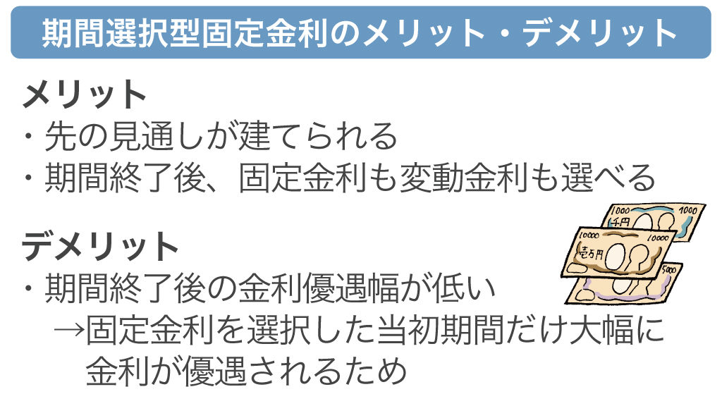 期間選択型固定金利のメリット・デメリット