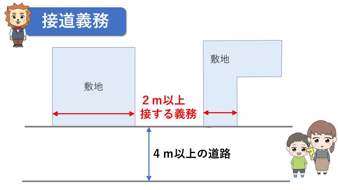 接道義務