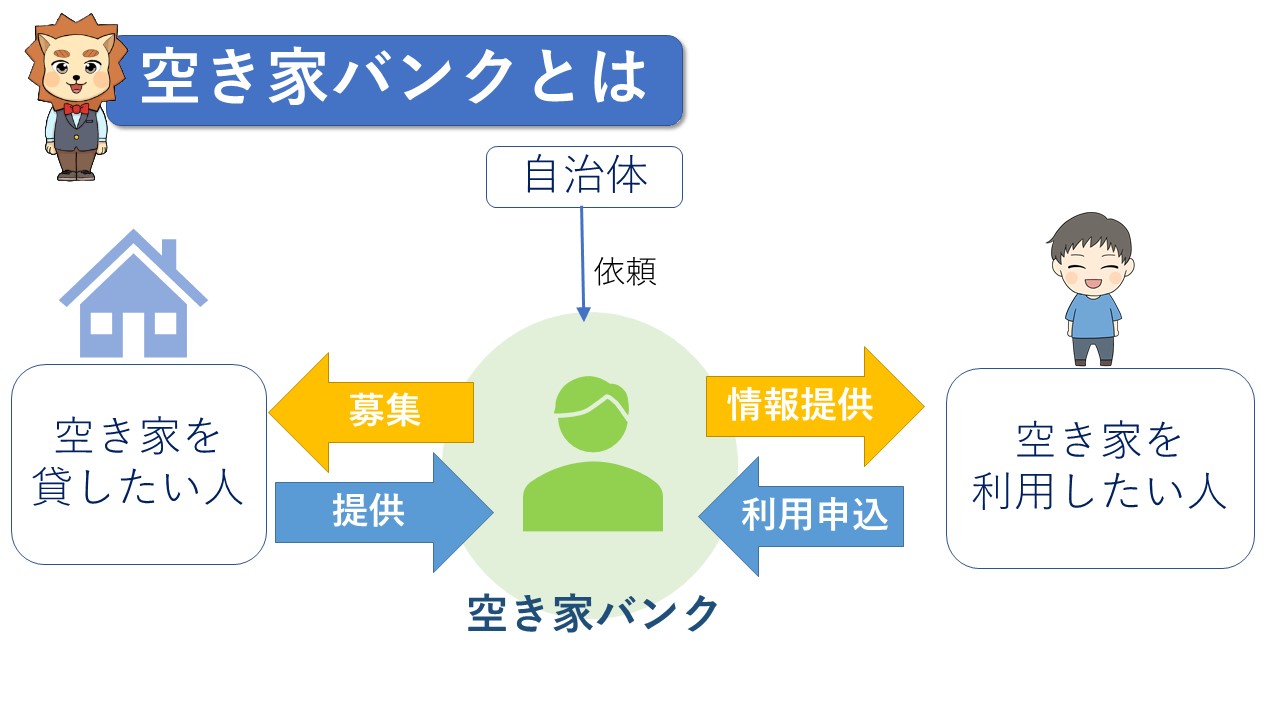 空き家バンクとは