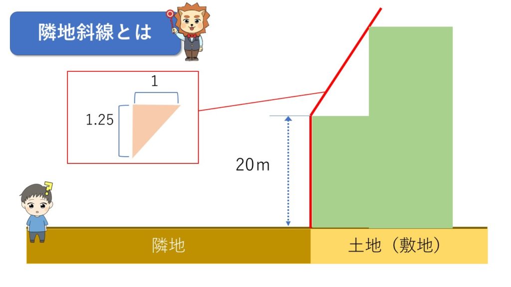 隣地斜線とは