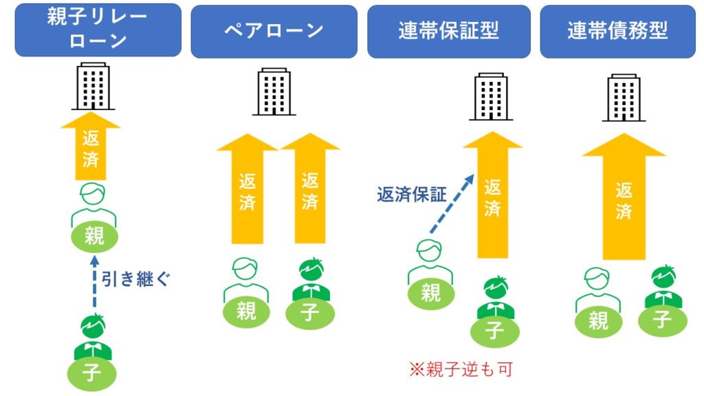 ペアローン　親子リレーローン