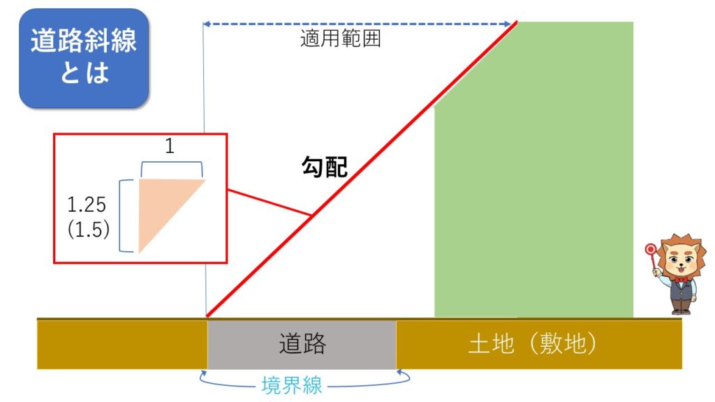 道路斜線とは