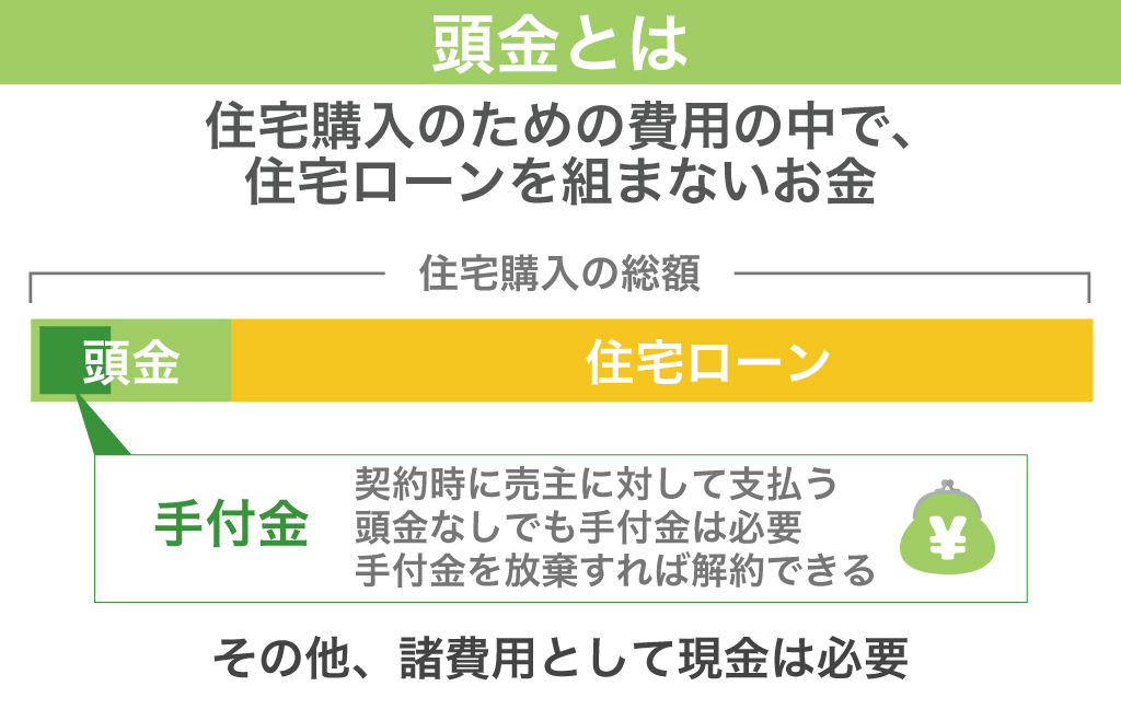 頭金とは