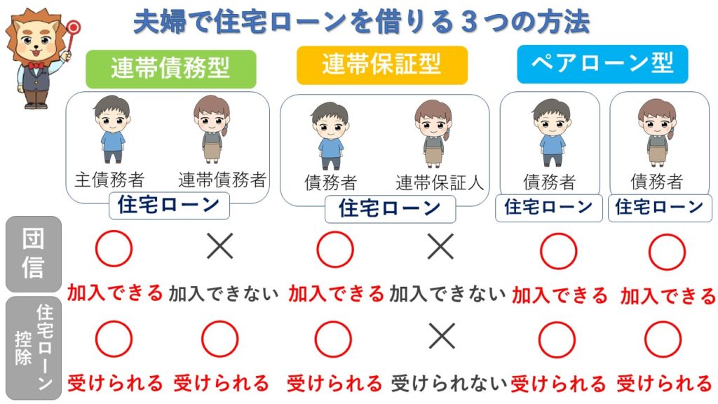 夫婦で住宅ローンを借りる3つの方法